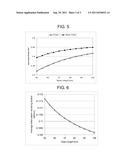 Low Nonlinearity Long Haul Optical Transmission System diagram and image