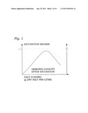 Saturation of Ammonia Storage Materials in Containers diagram and image