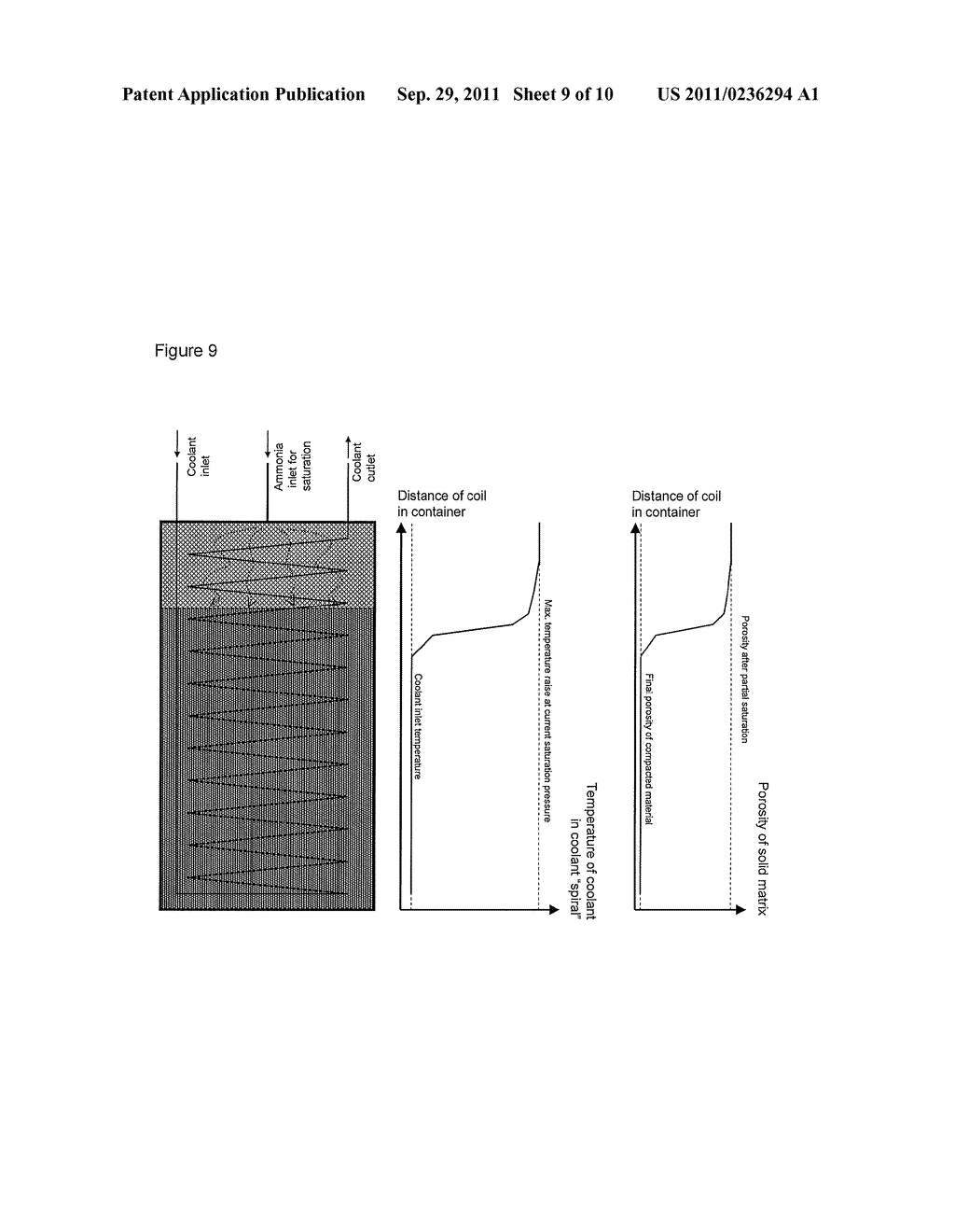 Saturation of Ammonia Storage Materials in Containers - diagram, schematic, and image 10