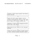 METHOD FOR MAKING LITHIUM-ION BATTERY ELECTRODE MATERIAL diagram and image