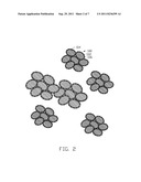 METHOD FOR MAKING LITHIUM-ION BATTERY ELECTRODE MATERIAL diagram and image