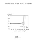 METHOD FOR MAKING LITHIUM-ION BATTERY ELECTRODE MATERIAL diagram and image