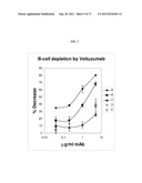 STRUCTURAL VARIANTS OF ANTIBODIES FOR IMPROVED THERAPEUTIC CHARACTERISTICS diagram and image