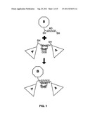 PEGylation by the Dock and Lock (DNL) Technique diagram and image