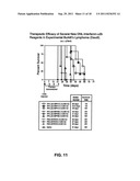 PEGylation by the Dock and Lock (DNL) Technique diagram and image