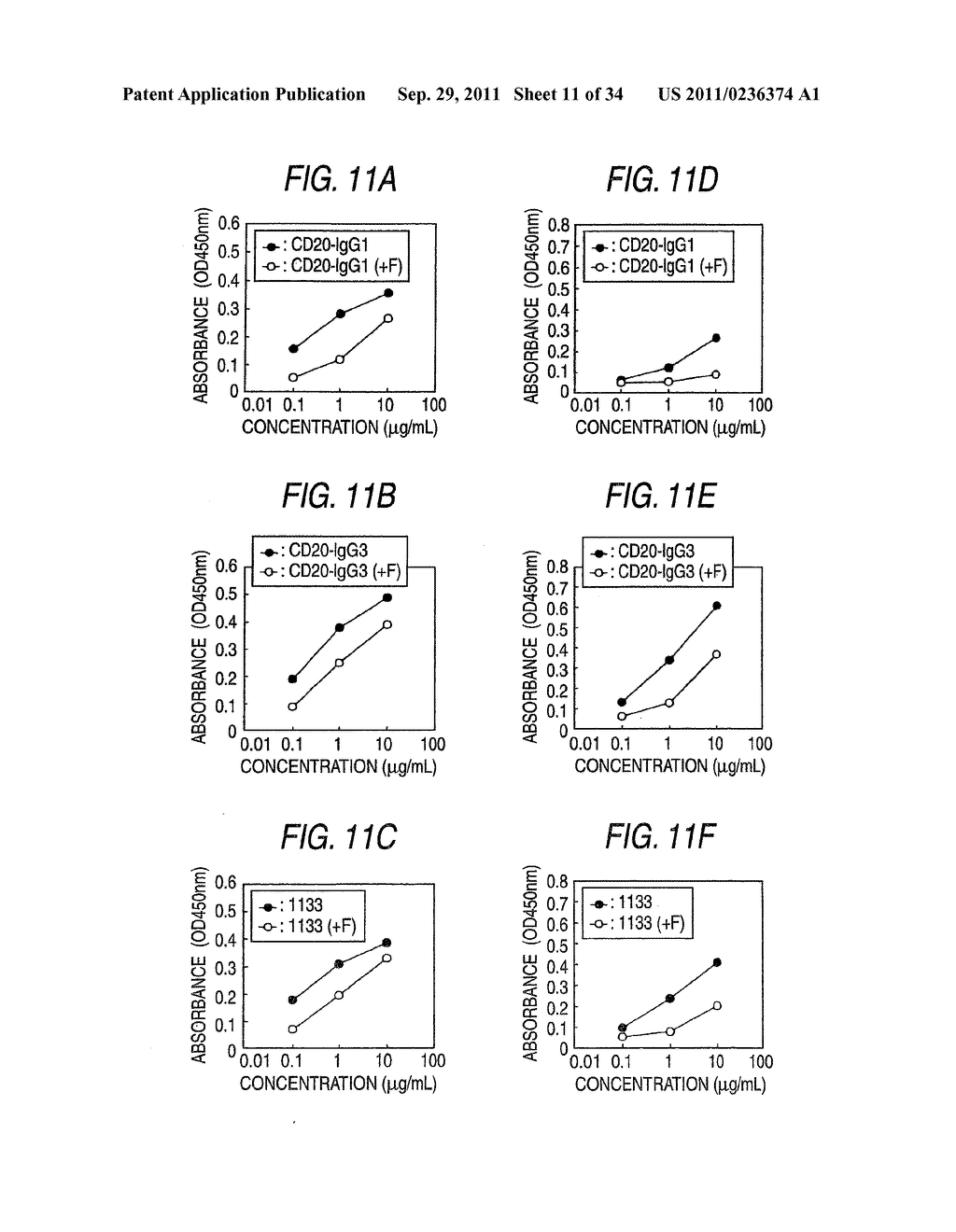 GENETICALLY RECOMBINANT ANTIBODY COMPOSITION CAPABLE OF BINDING     SPECIFICALLY TO GANGLIOSIDE GM2 - diagram, schematic, and image 12