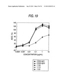 GENETICALLY RECOMBINANT ANTIBODY COMPOSITION CAPABLE OF BINDING     SPECIFICALLY TO GANGLIOSIDE GM2 diagram and image