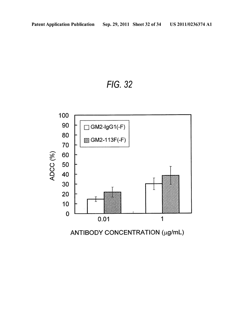 GENETICALLY RECOMBINANT ANTIBODY COMPOSITION CAPABLE OF BINDING     SPECIFICALLY TO GANGLIOSIDE GM2 - diagram, schematic, and image 33