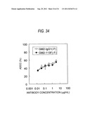 GENETICALLY RECOMBINANT ANTIBODY COMPOSITION CAPABLE OF BINDING     SPECIFICALLY TO GANGLIOSIDE GM2 diagram and image