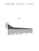 ANTIBODY VARIANTS WITH ENHANCED COMPLEMENT ACTIVITY diagram and image