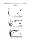 ANTIBODY VARIANTS WITH ENHANCED COMPLEMENT ACTIVITY diagram and image