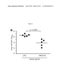 NON-NEUTRALIZING IMMUNITY TO INFLUENZA TO PREVENT SECONDARY BACTERIAL     PNEUMONIA diagram and image