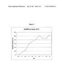 Antibody Formulation diagram and image