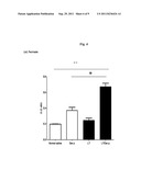 TREATING ALLERGY WITH DETOXIFIED E. COLI HEAT-LABILE ENTEROTOXIN diagram and image