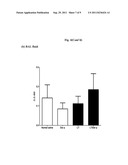 TREATING ALLERGY WITH DETOXIFIED E. COLI HEAT-LABILE ENTEROTOXIN diagram and image