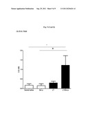 TREATING ALLERGY WITH DETOXIFIED E. COLI HEAT-LABILE ENTEROTOXIN diagram and image