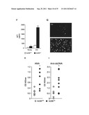 Antagonists of NR2F6 For Augmenting The Immune Response diagram and image