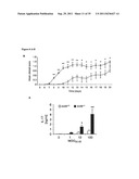 Antagonists of NR2F6 For Augmenting The Immune Response diagram and image