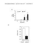 Antagonists of NR2F6 For Augmenting The Immune Response diagram and image