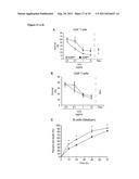 Antagonists of NR2F6 For Augmenting The Immune Response diagram and image