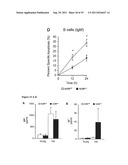 Antagonists of NR2F6 For Augmenting The Immune Response diagram and image