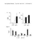 Antagonists of NR2F6 For Augmenting The Immune Response diagram and image