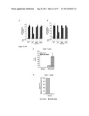 Antagonists of NR2F6 For Augmenting The Immune Response diagram and image