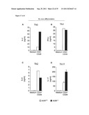 Antagonists of NR2F6 For Augmenting The Immune Response diagram and image