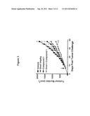 COMBINATION THERAPY WITH PEPTIDE EPOXYKETONES diagram and image