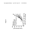 COMBINATION THERAPY WITH PEPTIDE EPOXYKETONES diagram and image