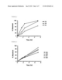 PHARMACEUTICAL COMPOSITION FOR MODIFIED RELEASE diagram and image