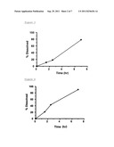 PHARMACEUTICAL COMPOSITION FOR MODIFIED RELEASE diagram and image