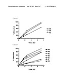 PHARMACEUTICAL COMPOSITION FOR MODIFIED RELEASE diagram and image