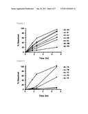 PHARMACEUTICAL COMPOSITION FOR MODIFIED RELEASE diagram and image