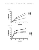 PHARMACEUTICAL COMPOSITION FOR MODIFIED RELEASE diagram and image