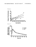 PHARMACEUTICAL COMPOSITION FOR MODIFIED RELEASE diagram and image