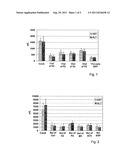 METHOD OF TREATMENT OF DISEASES USING HOODIA EXTRACTS diagram and image