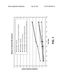 Emulsions for Microencapsulation Comprising Biodegradable Surface-Active     Block Copolymers as Stabilizers diagram and image