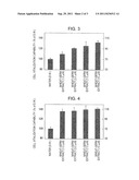 STRESS-REDUCING AGENT INCLUDING PLANT-DERIVED POLYAMINE-CONTAINING EXTRACT     SERVING AS ACTIVE COMPONENT diagram and image
