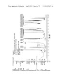 PROCESS FOR THE MANUFACTURE OF CO-CRYSTALLIZED SUCROSE NATURAL SWEETENERS     AND THE PRODUCTS THEREOF diagram and image