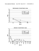 PROCESS FOR THE MANUFACTURE OF CO-CRYSTALLIZED SUCROSE NATURAL SWEETENERS     AND THE PRODUCTS THEREOF diagram and image