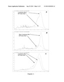 HYDROLYSED PROTEIN-POLYSACCHARIDE COMPLEXES diagram and image