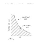 COATED ARTICLES AND MULTI-LAYER COATINGS diagram and image