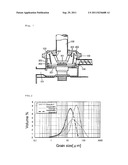 PROCESS FOR PRODUCING A POWDER OF ALUMINUM TITANATE-BASED CERAMICS diagram and image