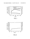 COMPOSITE MATERIAL FOR NEGATIVE ELECTRODE, METHOD FOR FABRICATING THE SAME     AND ELECTROCHEMICAL DEVICE USING THE SAME diagram and image