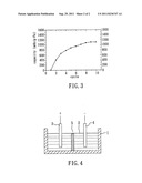 COMPOSITE MATERIAL FOR NEGATIVE ELECTRODE, METHOD FOR FABRICATING THE SAME     AND ELECTROCHEMICAL DEVICE USING THE SAME diagram and image