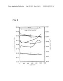 SECONDARY BATTERY AND METHOD FOR MANUFACTURING ELECTRODE OF THE SAME diagram and image