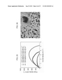 THREE DIMENSIONAL ELECTRODES USEFUL FOR MICROBIAL FUEL CELLS diagram and image