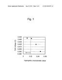 ANODE CATALYST LAYER FOR POLYMER ELECTROLYTE FUEL CELL diagram and image