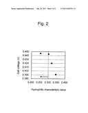 ANODE CATALYST LAYER FOR POLYMER ELECTROLYTE FUEL CELL diagram and image